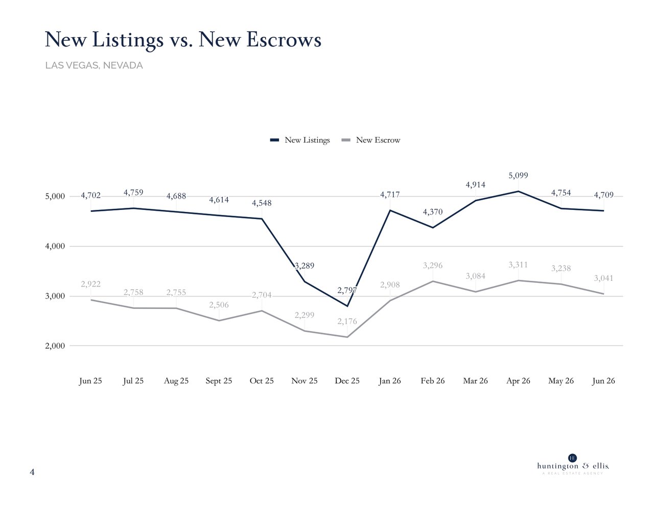 Market Report June 2026 4