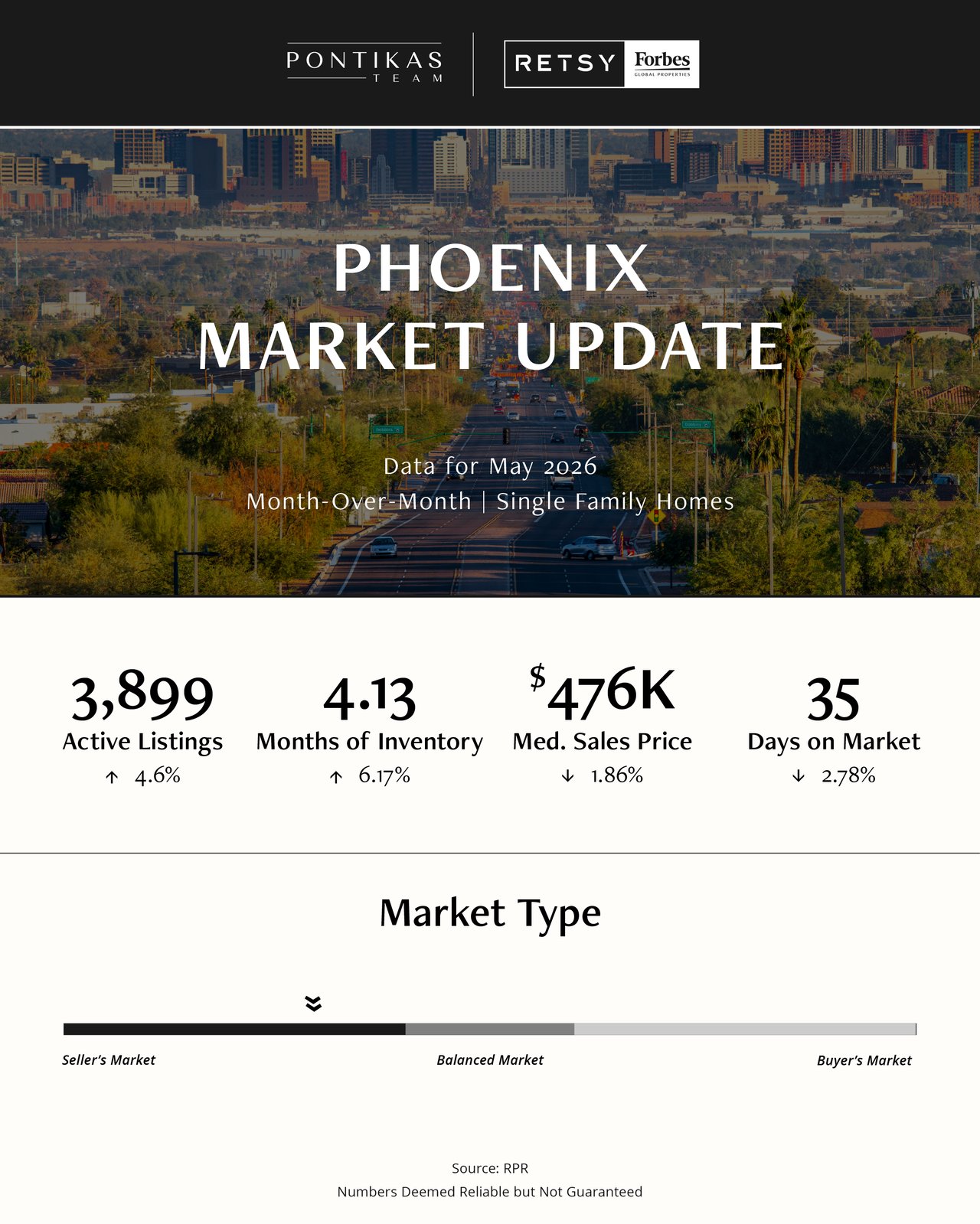 June Market Update