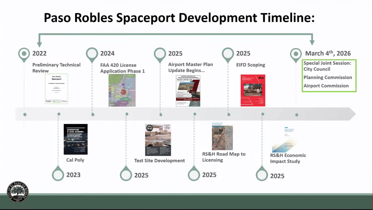 Paso Robles Is Building a Spaceport.