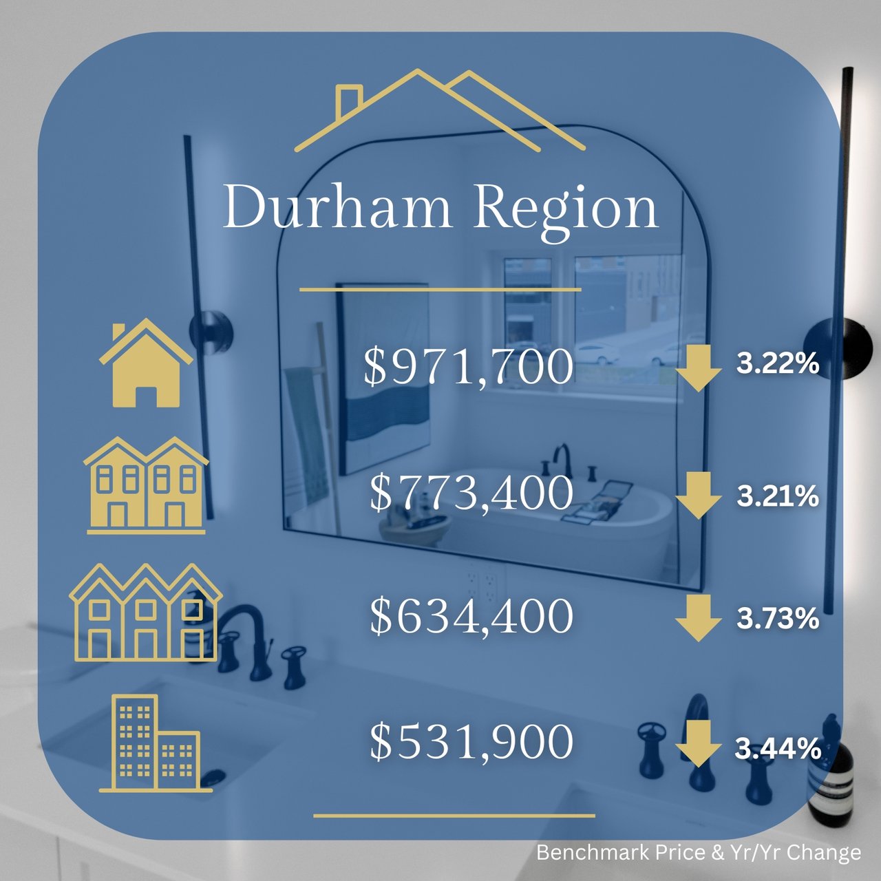 📊 April 2025 GTA Market Update – What You Need to Know