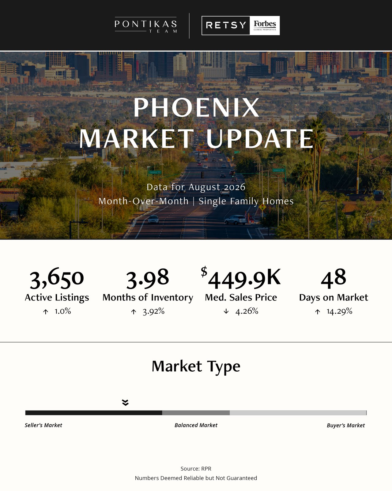 September Market Update