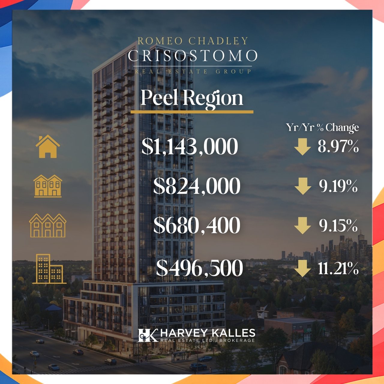 🏠🏠Toronto Regional Real Estate Board - JANUARY 2026 🏠🏠
