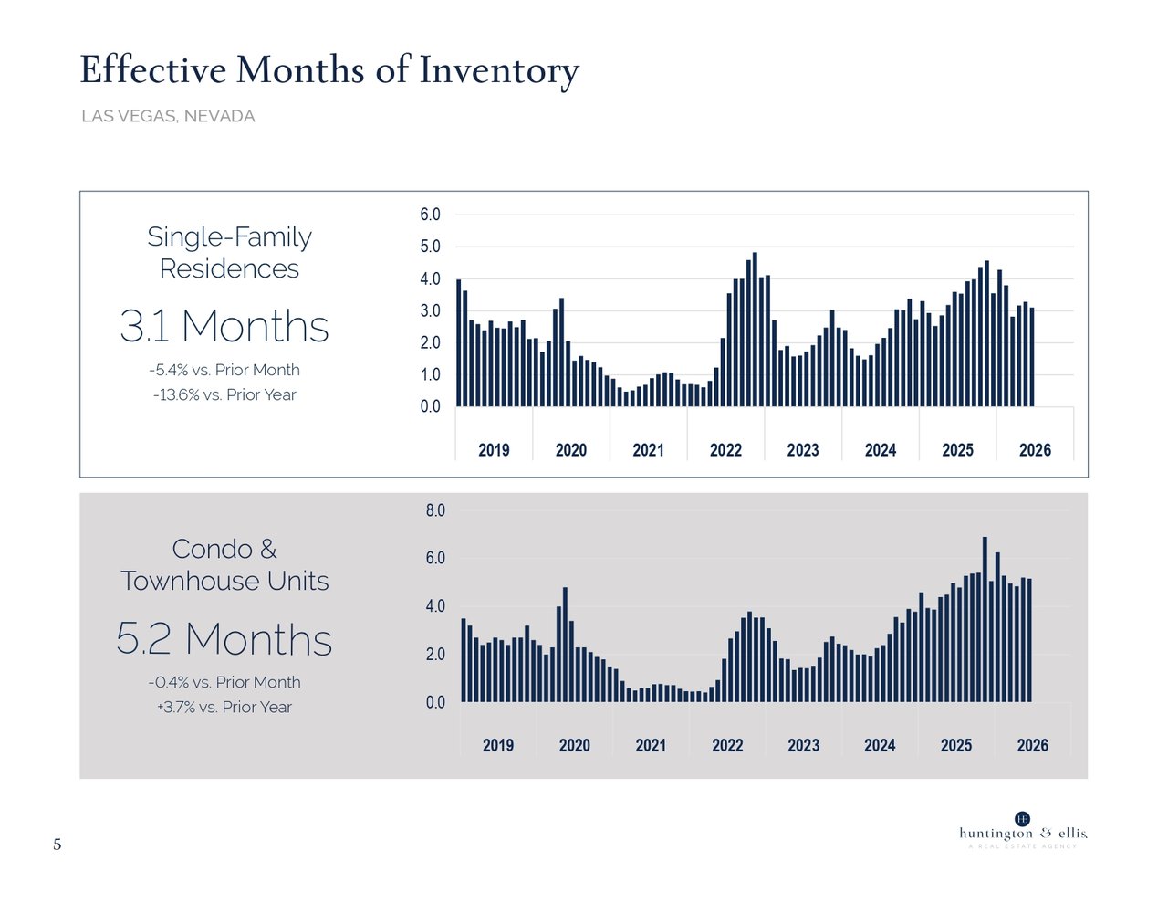 Market Report June 2026 5