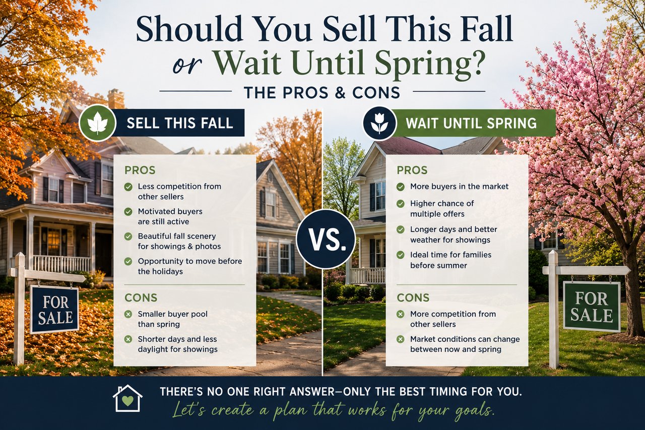 Should I Sell My Home This Fall or Wait Until Spring? cover