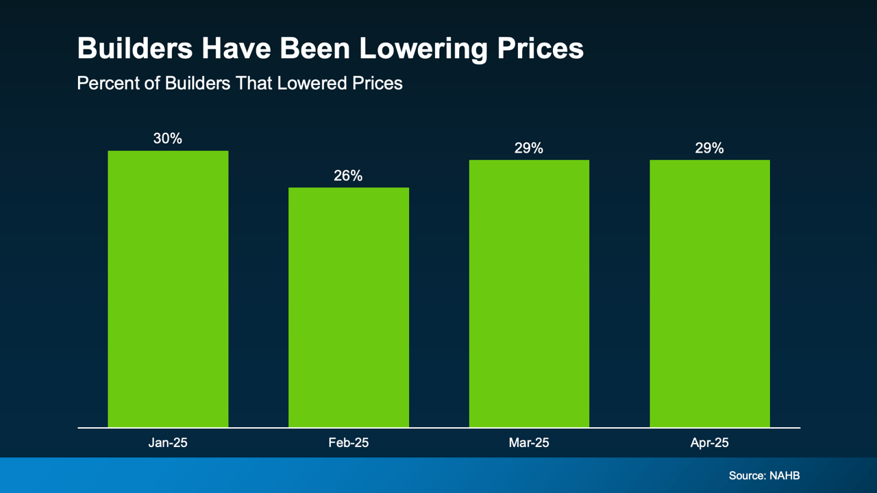 Why Buyers Are More Likely To Get Concessions Right Now