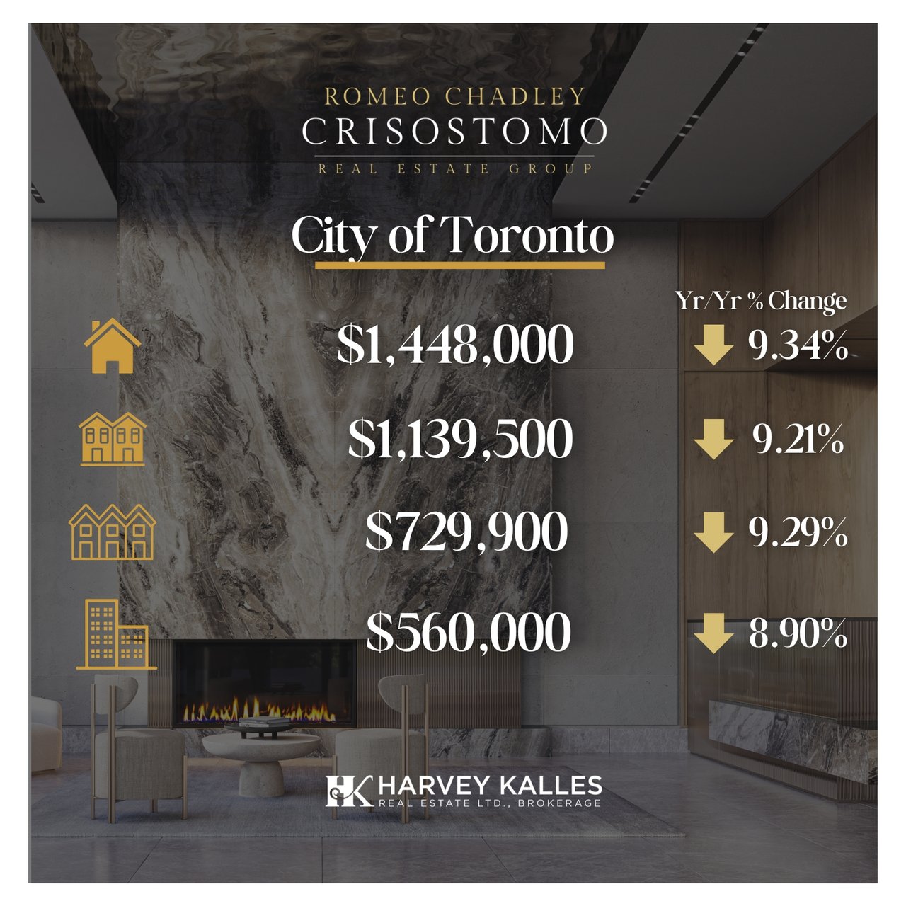 🏠🏠Toronto Regional Real Estate Board - February 2026 🏠🏠