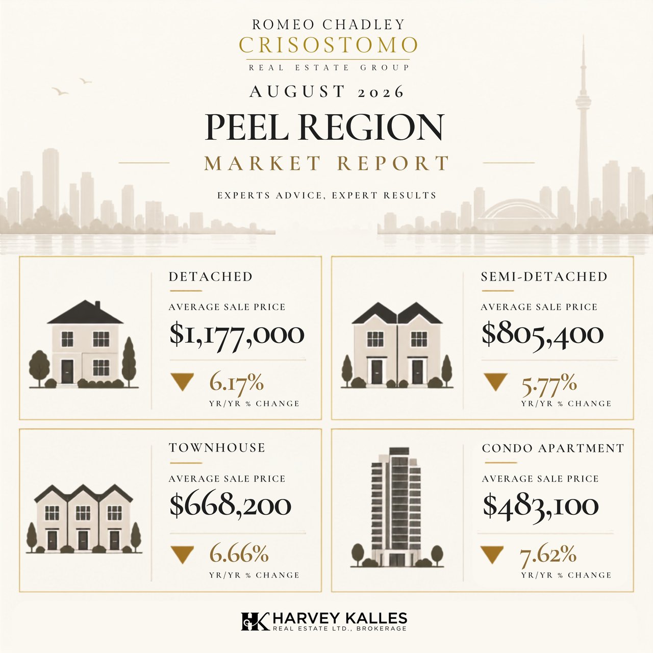 🏠🏠Toronto Regional Real Estate Board - August 2026 🏠🏠
