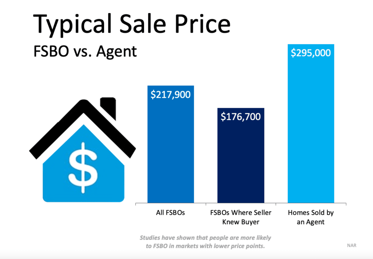 Don’t Sell on Your Own Just Because It’s a Sellers’ Market