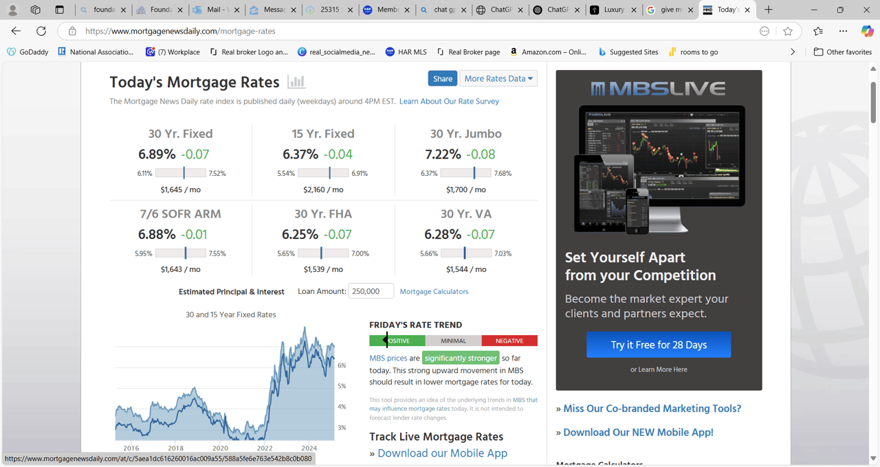 Current Daily Mortgage Rates