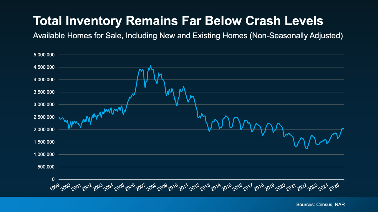 What Everyone’s Getting Wrong About the Rise in New Home Inventory