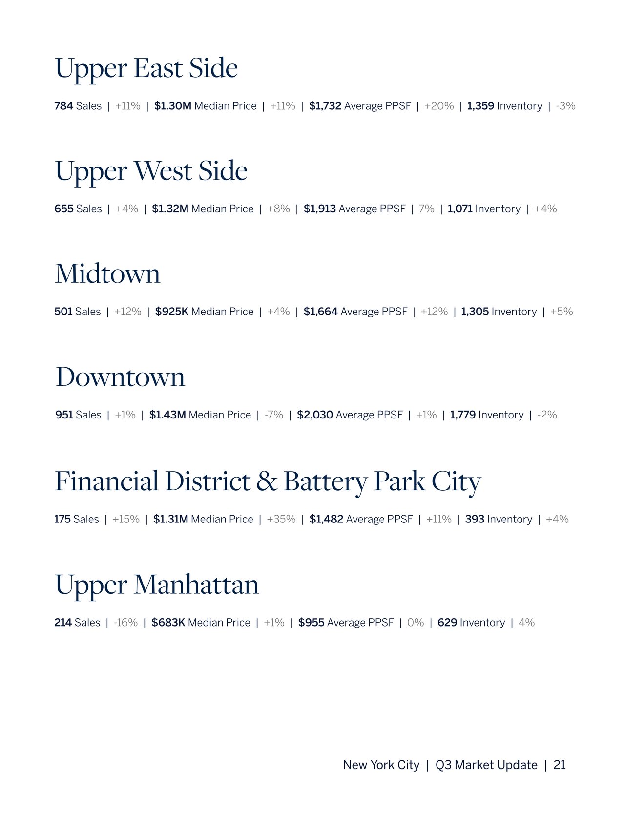 Manhattan Q3 Market Report 2025