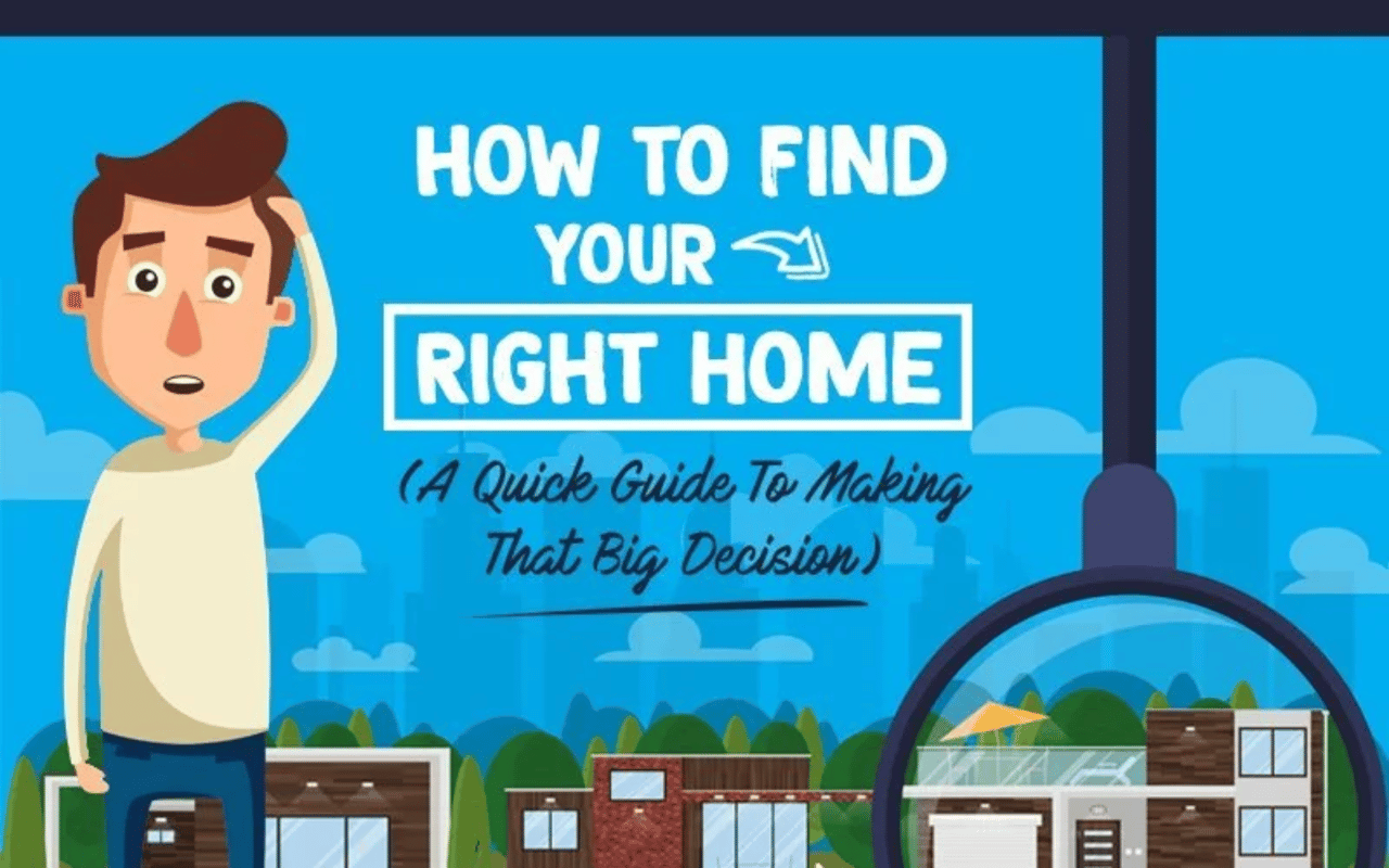 Illustration for a guide to finding the right home, with a puzzled man and houses under a magnifying glass.