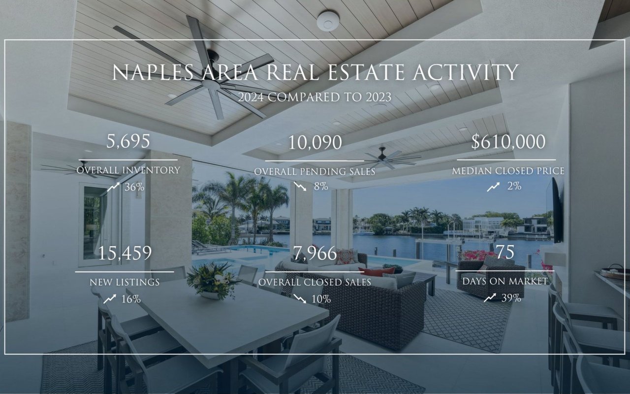 Housing Market Performed Well Despite Challenges in 2024