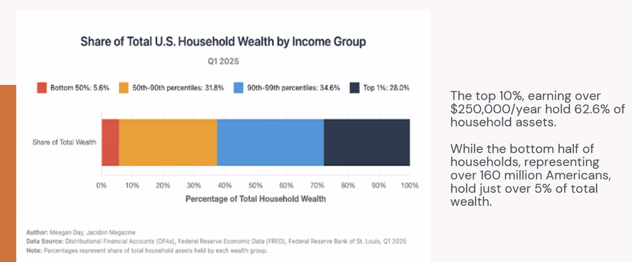 Castle Pines 80108 Market Outlook: Wealth by Income Group