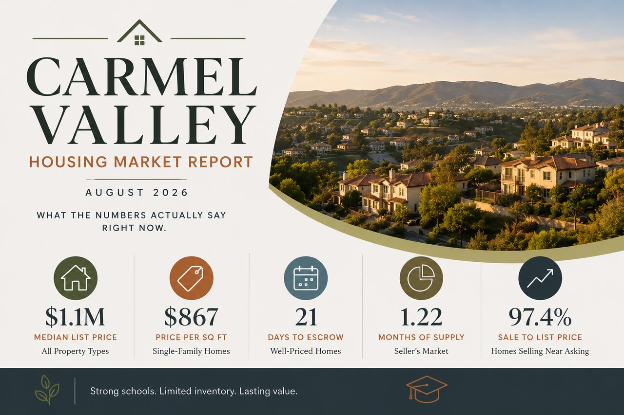 Carmel Valley Housing Market Report: What the Numbers Actually Say Right Now