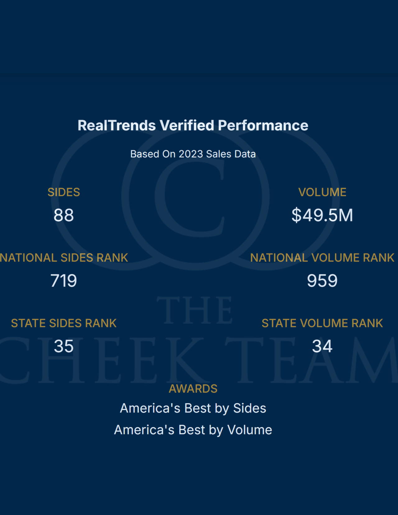 As Seen On RealTrends Verified