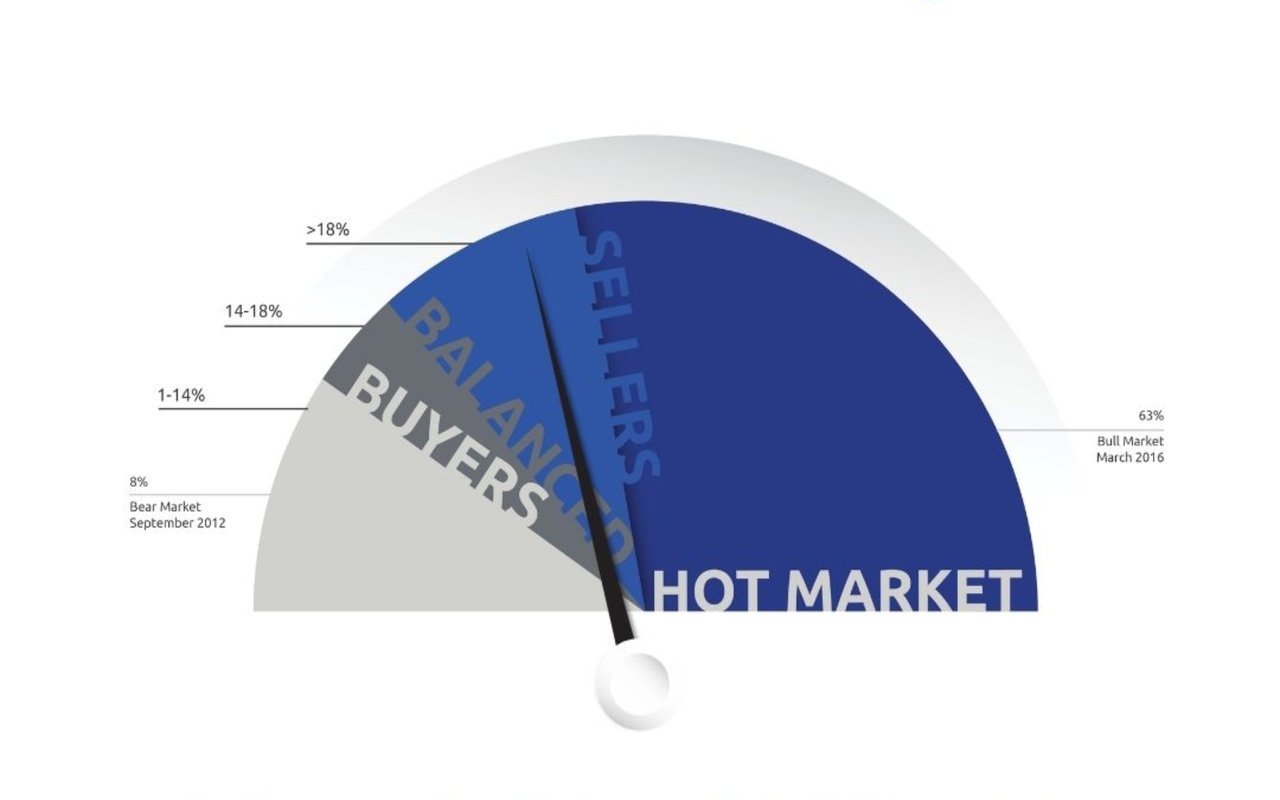 May 2024 Lower Mainland Monthly Update