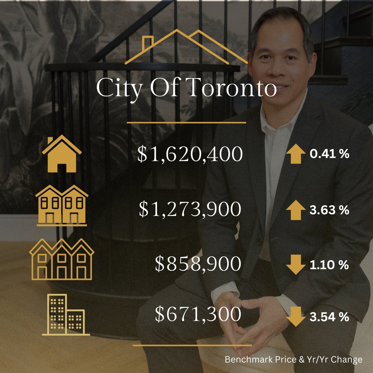 🏠🏠Toronto Regional Real Estate Board Year-End Highlights 2024🏠🏠