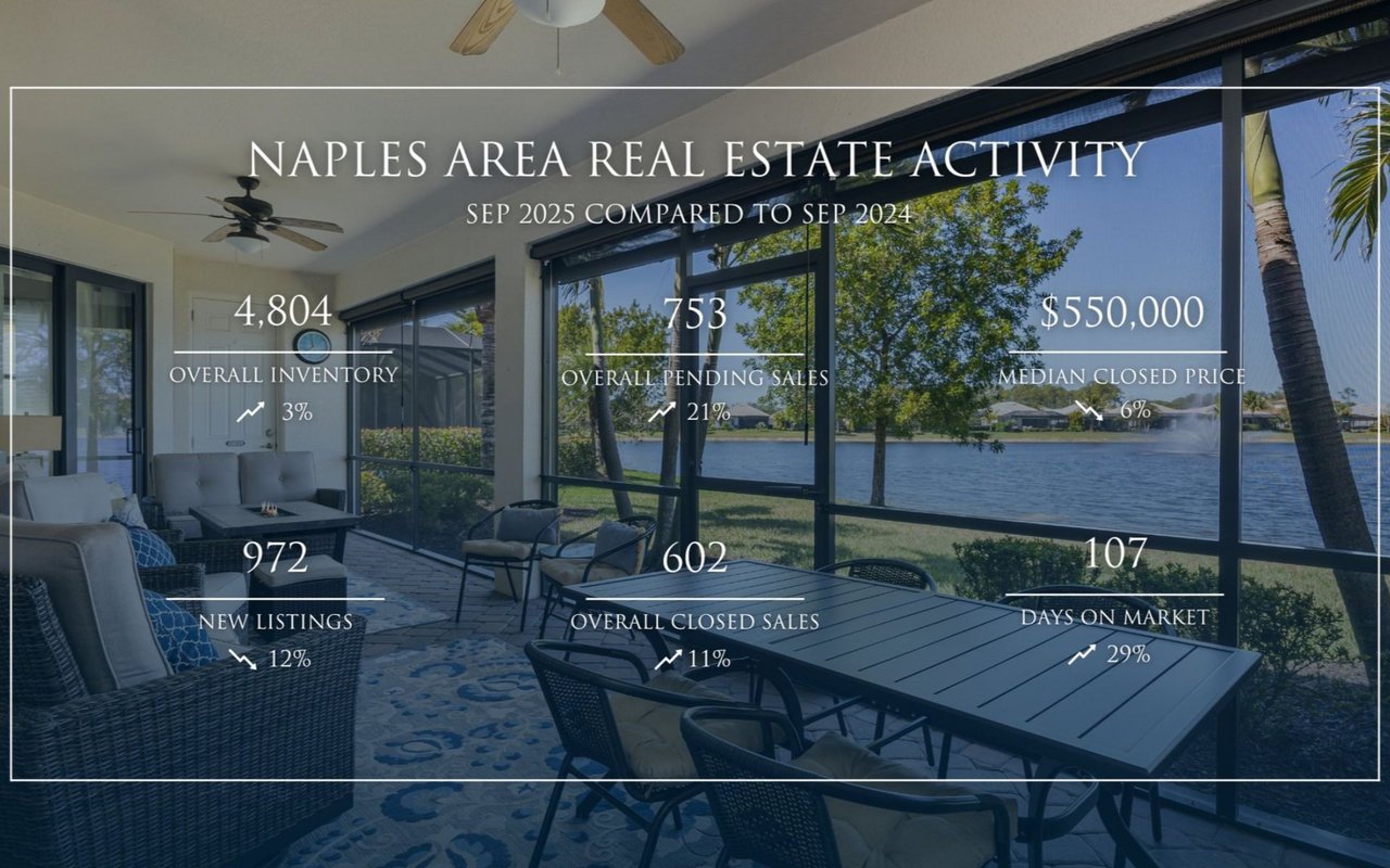 September Home Sales Surge, Defying Seasonal Trends