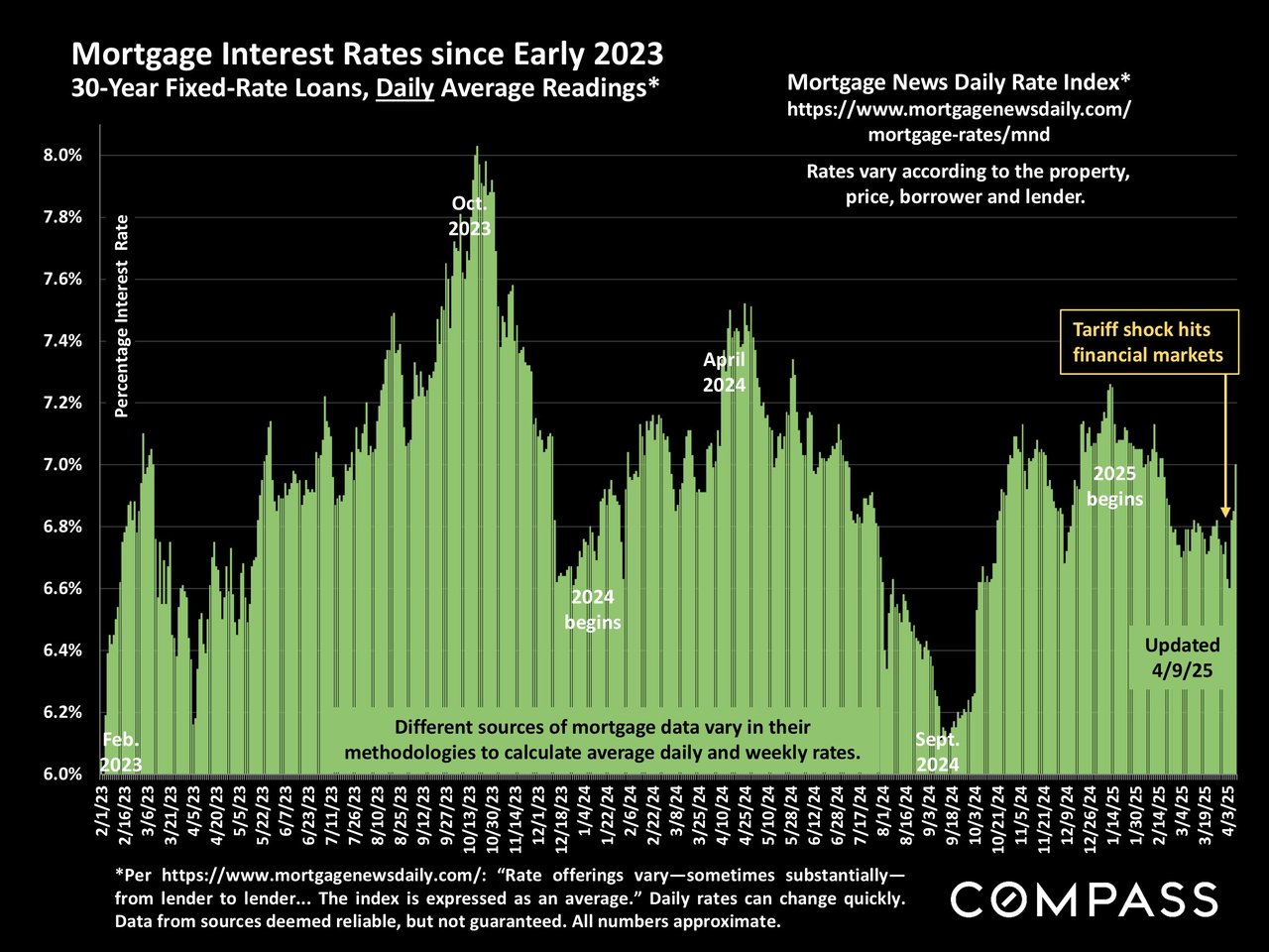 The Latest From Chip & Par - April 2025