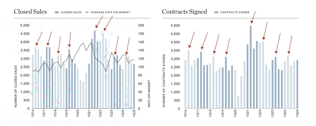 End-of-Season Contract Surge: Why Signings Spike Just as the Season Wraps Up