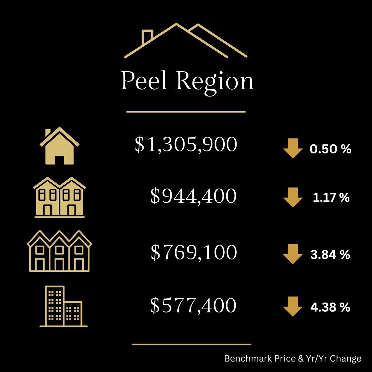 Real Estate Market Report November 2024