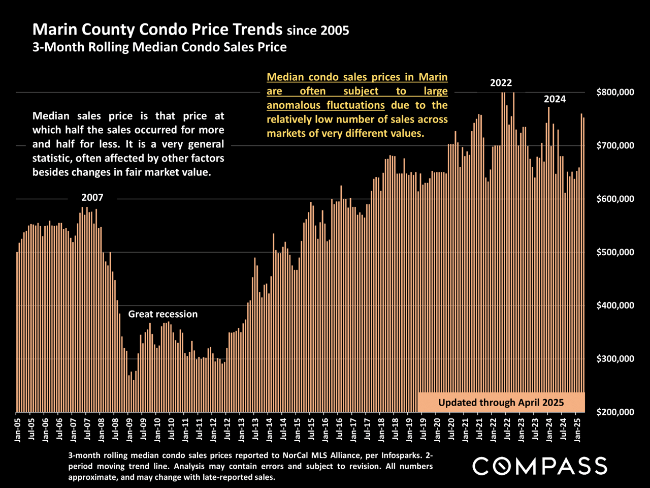 Marin County Market Report May 2025