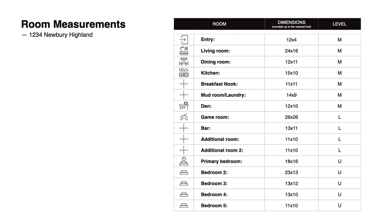 EXCLUSIVE LISTING  -  1234 Newbury Highland