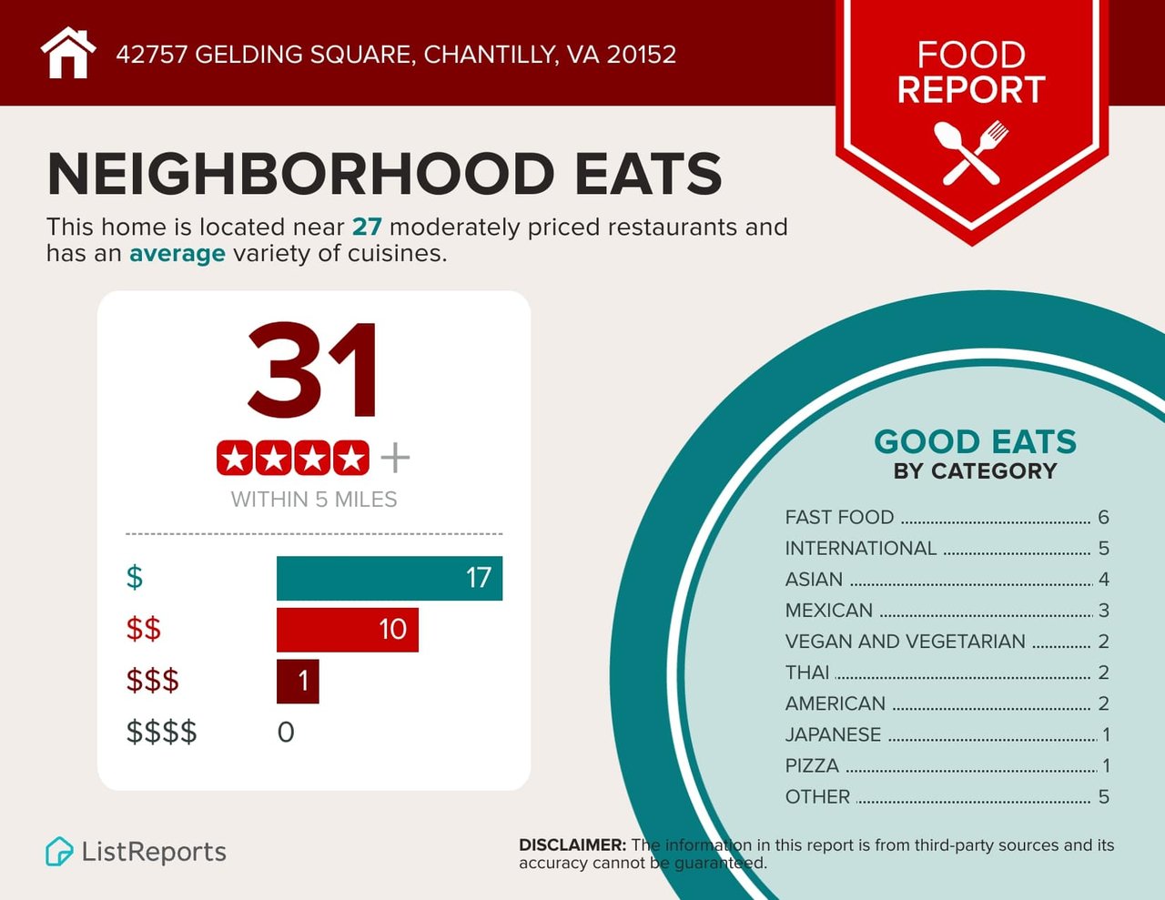 42757 Gelding Sq, Chantilly, VA 20152	