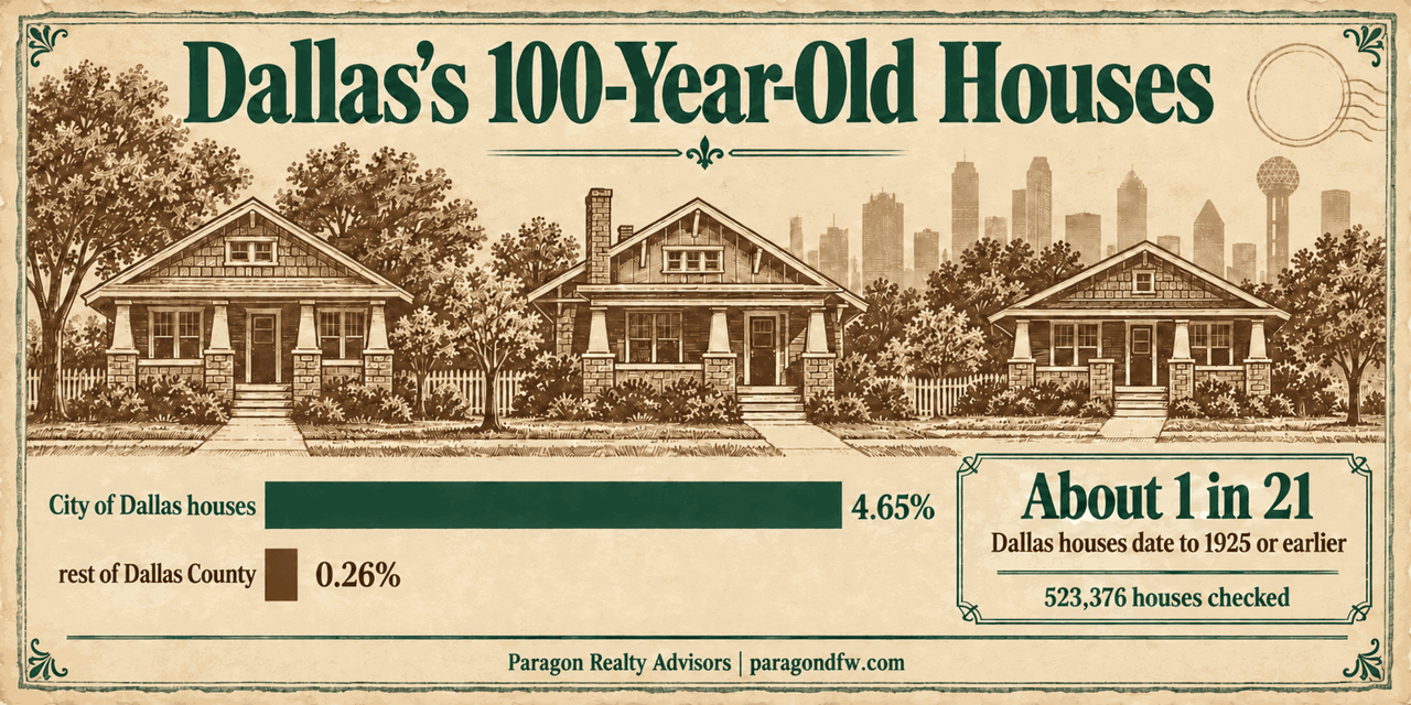 Is Your Street on Dallas's 100-Year-Old List? We Checked 523,376 Houses