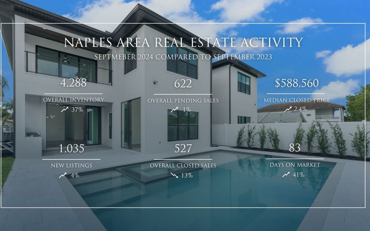 Naples area real estate activity infographic comparing September 2024 with September 2023 market statistics.