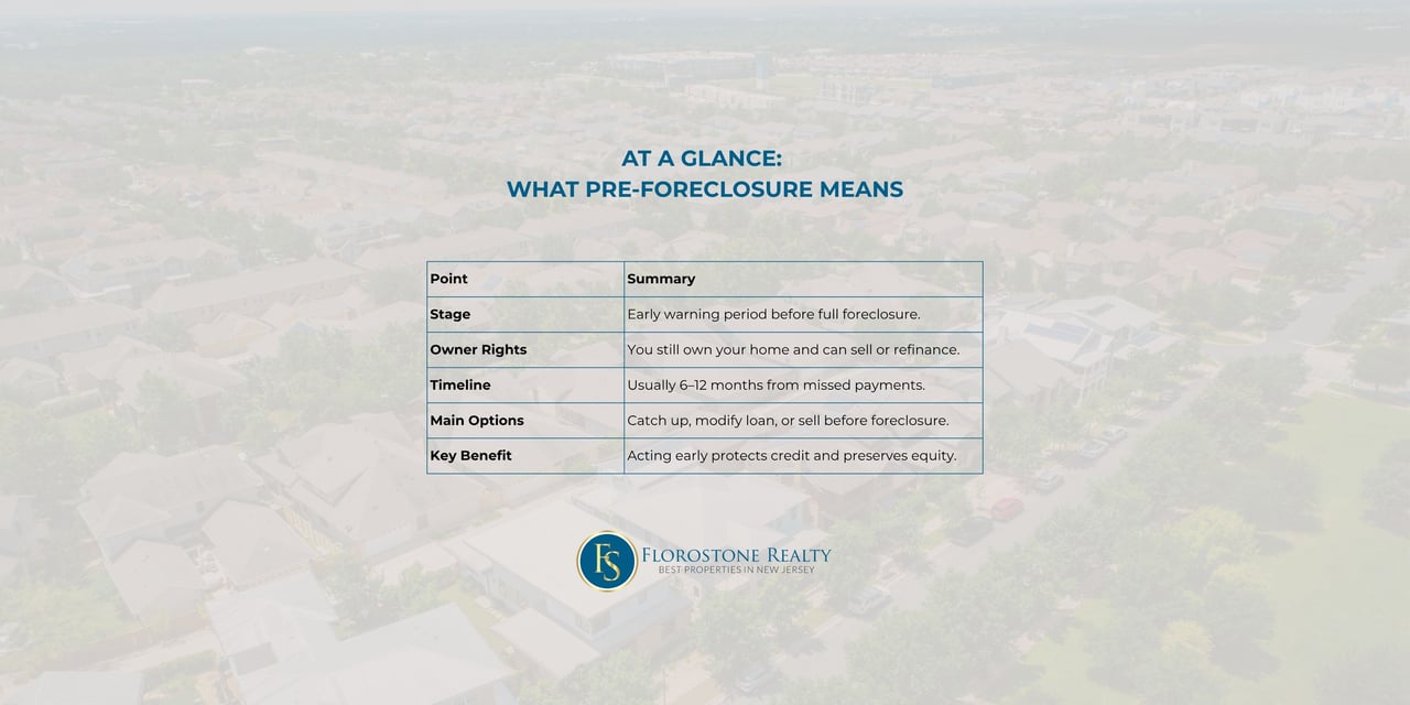 Infographic summarizing pre-foreclosure facts including stage, owner rights, timeline, main options, and key benefits for New Jersey homeowners.