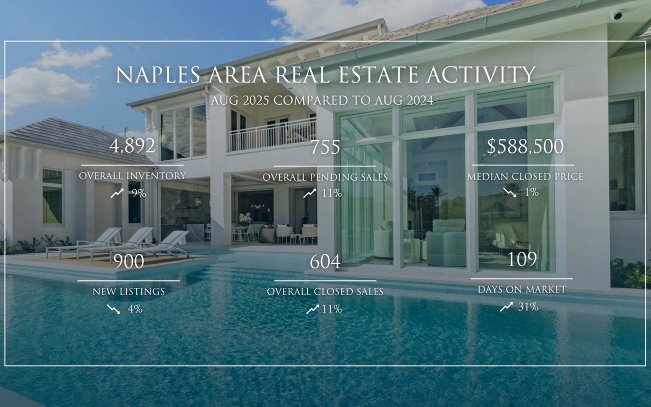 Summer Sales Surge