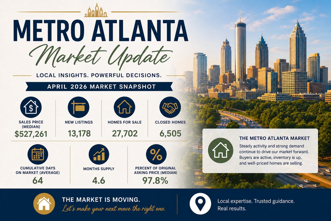 Metro Atlanta Real Estate Market Update 2026: Buyers Have More Options, But Demand Is Still Strong cover