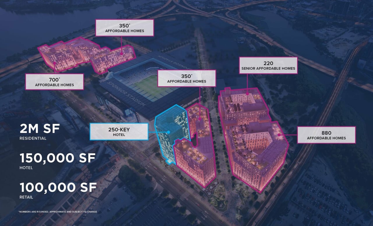 Willets Point Just Changed the Underwriting Math for Queens Retail and Hospitality