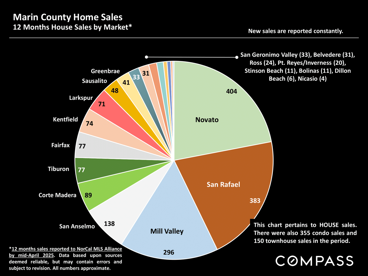 Marin County Market Report May 2025