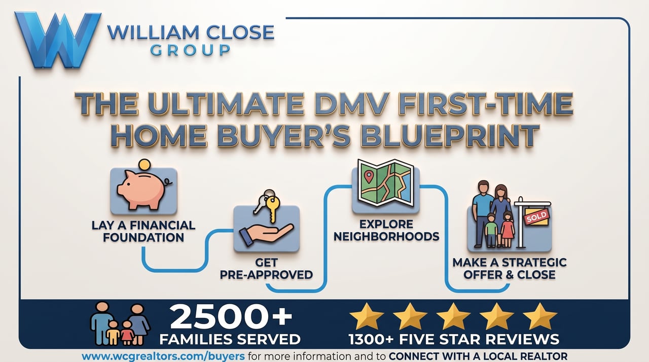 First-Time Home Buyer's Blueprint