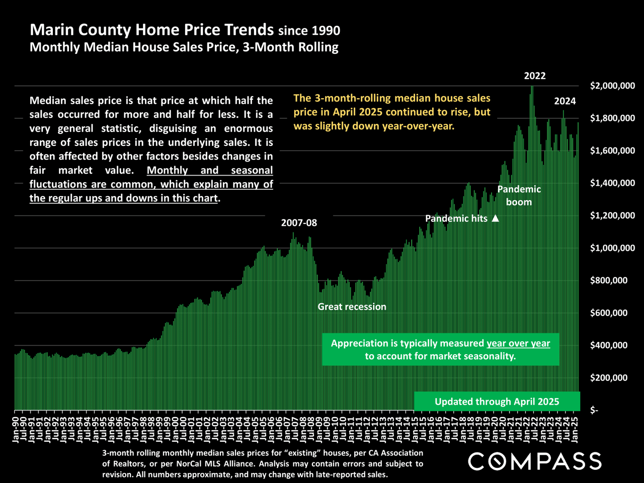 Marin County Market Report May 2025