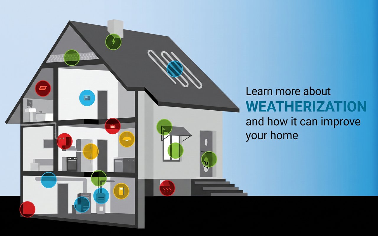 Weatherization diagram showing energy-saving measures throughout a cutaway house.
