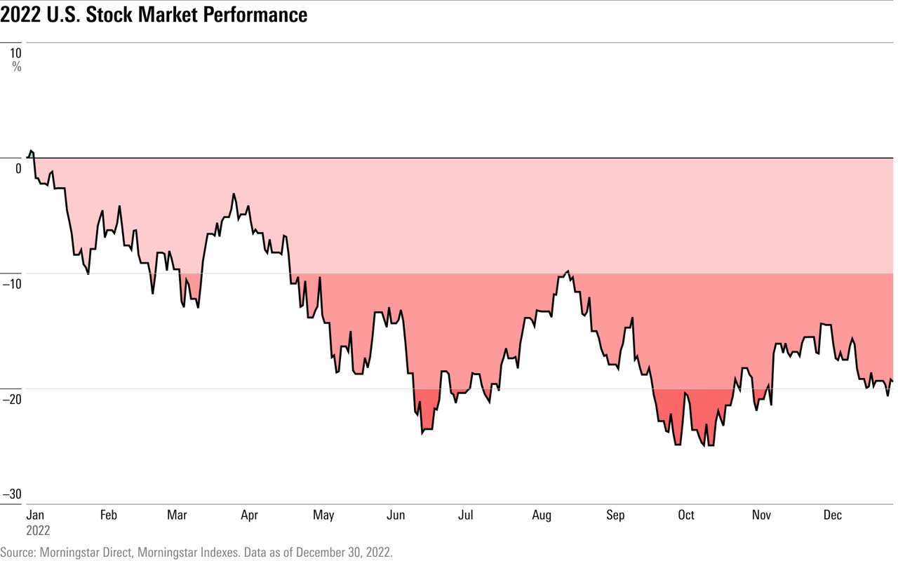 Real Estate Perspective | January 2023