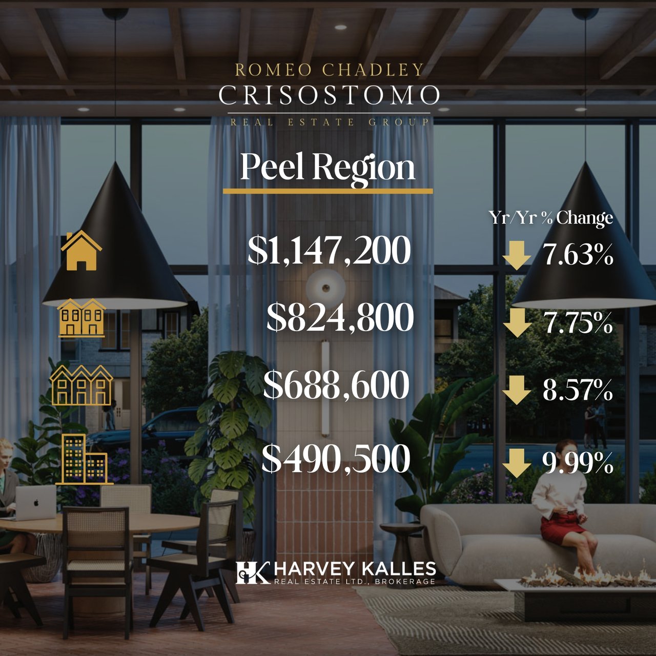 🏠🏠Toronto Regional Real Estate Board - April 2026 🏠🏠