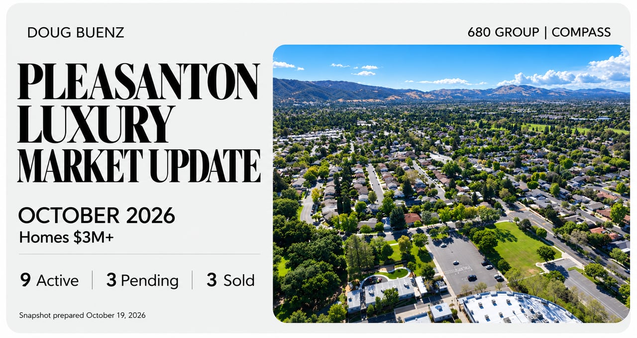 Pleasanton luxury real estate market update for October 2026, featuring an aerial neighborhood view and statistics for homes over $3 million: 9 active listings, 3 pending sales, and 3 closed sales.