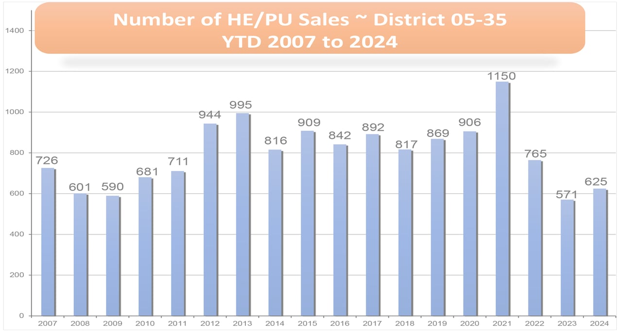 Santa Barbara South County MLS Statistics For September 2024