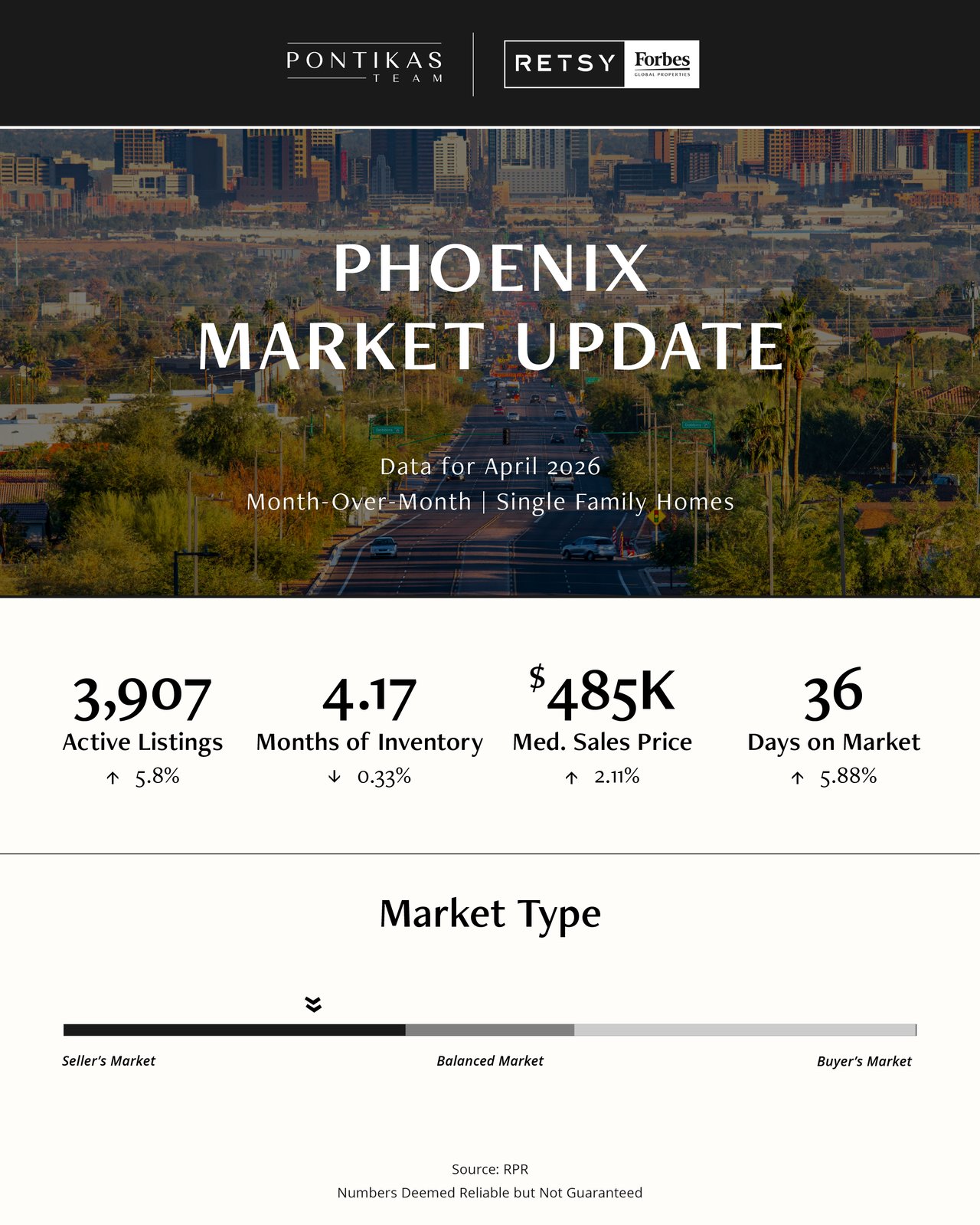 May Market Update