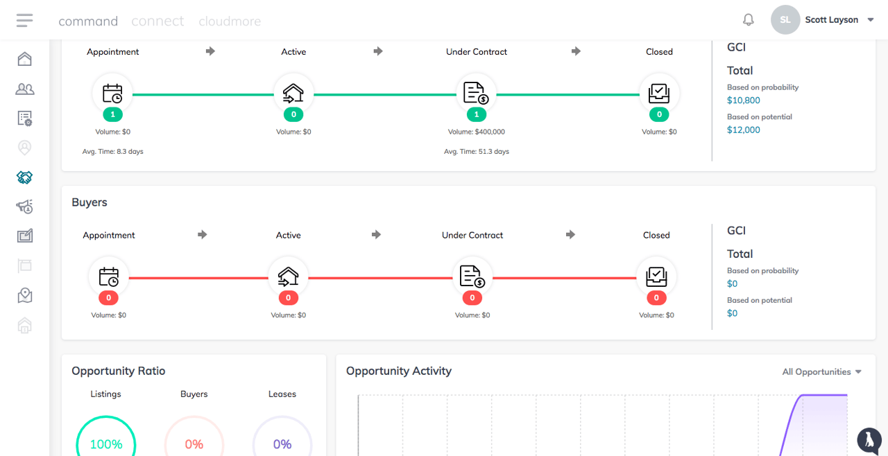 Exclusive Opportunities