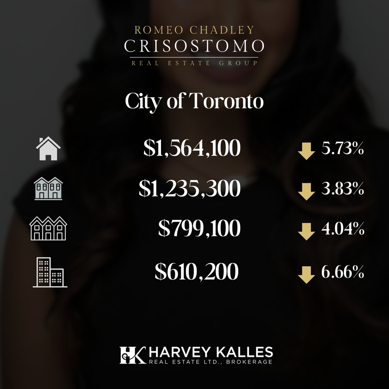 🏠🏠Toronto Regional Real Estate Board - MAY 2025 🏠🏠