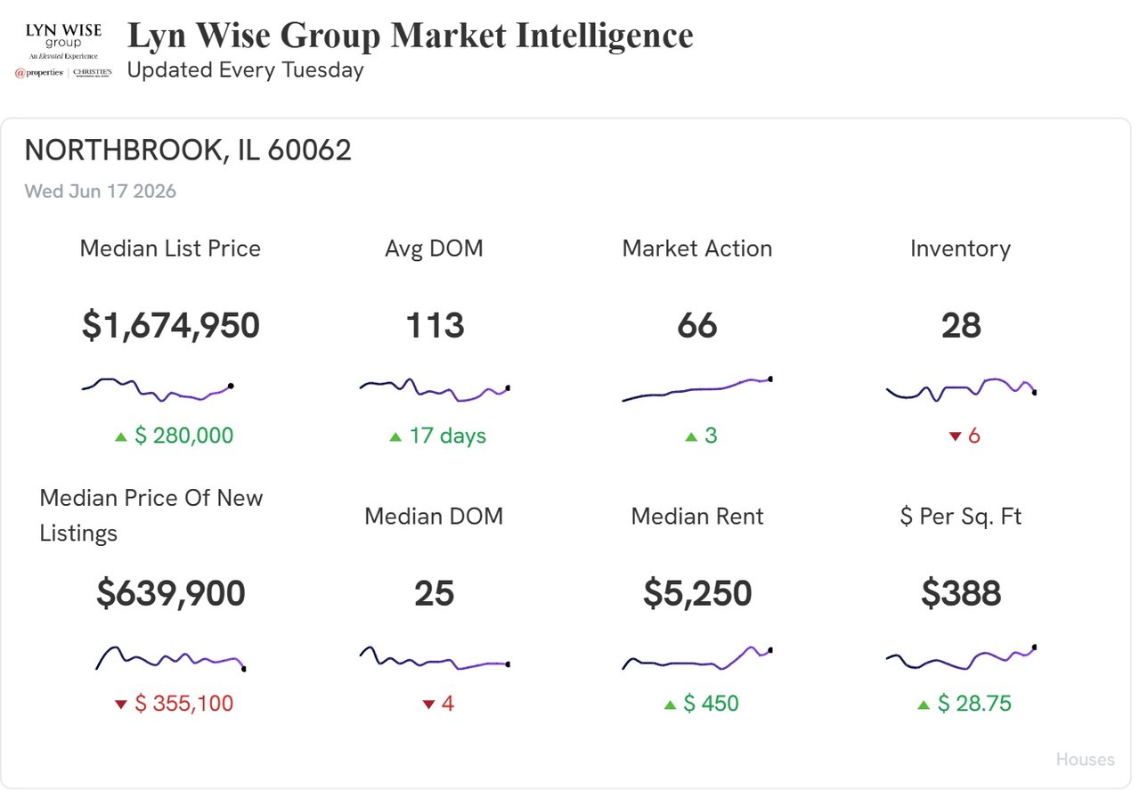 Market Update Video - June 18, 2026