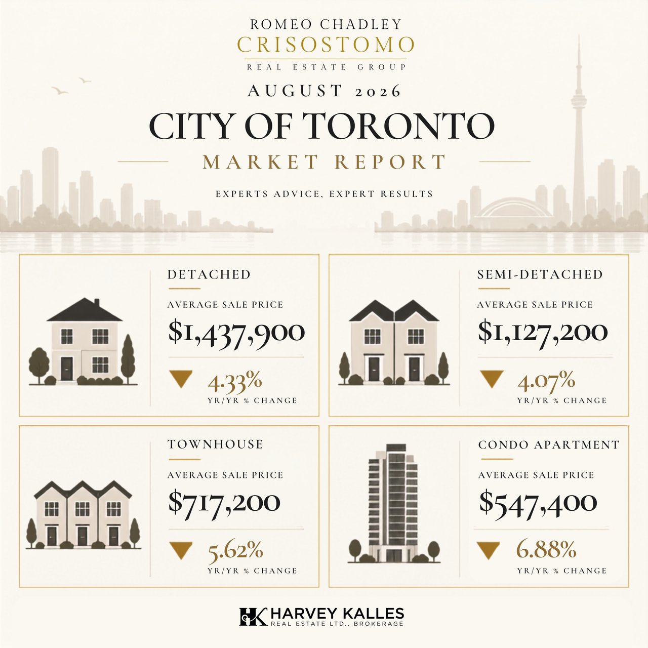 🏠🏠Toronto Regional Real Estate Board - August 2026 🏠🏠