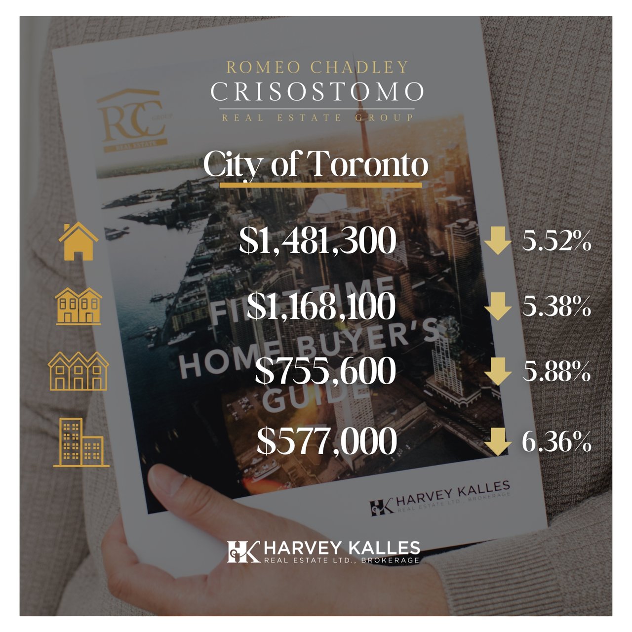 🏠🏠Toronto Regional Real Estate Board - October 2025 🏠🏠