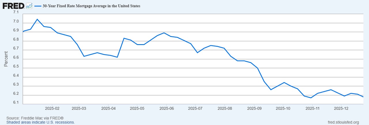 What Will Happen to Home Prices in 2026? A South King County Housing Market Outlook